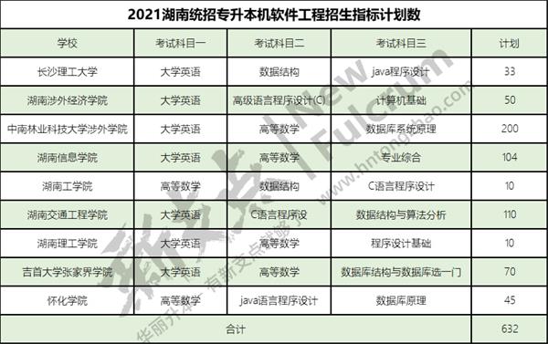 1637320848908293.jpg 软件工程.jpg