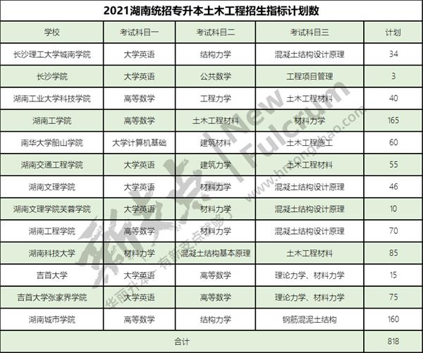 1637320859585774.jpg 土木工程.jpg